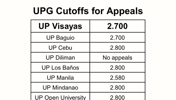 2025 General Appeals (Online)